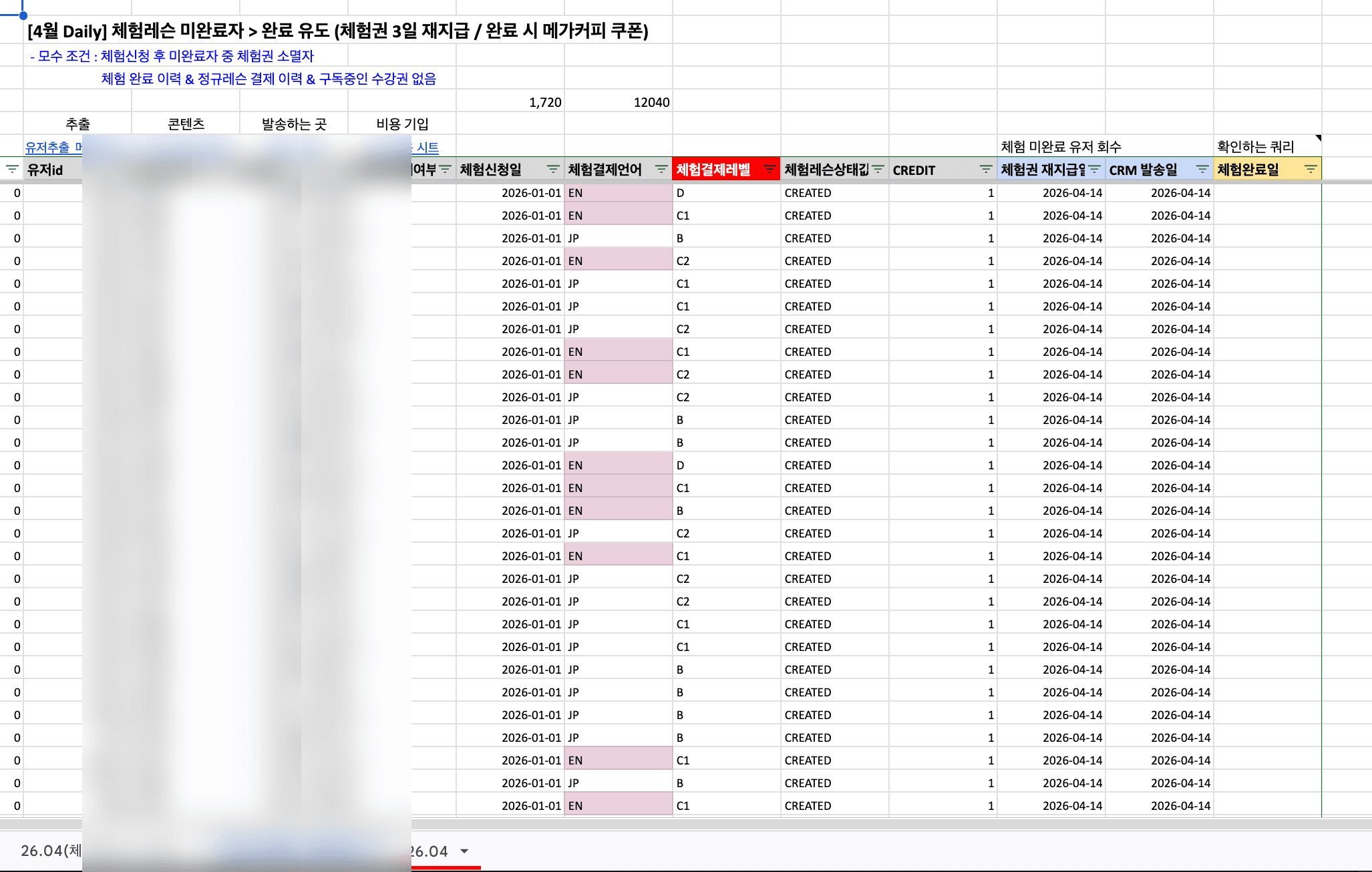 Before — 기존 수동 관리. 4월 Daily 체험레슨 미완료자 X 완료 유도 캠페인을 매번 11+ column 구글 시트로 직접 정리 (개인정보 3 column 블러 처리). 캠페인 하나당 30분 + 시트 링크 공유 시 누구나 접근 가능 risk + 담당자만 column 의미 해독 가능한 구조 — 자체 빌드로 옮긴 후 이 모든 결이 자동화 안으로 흡수됨