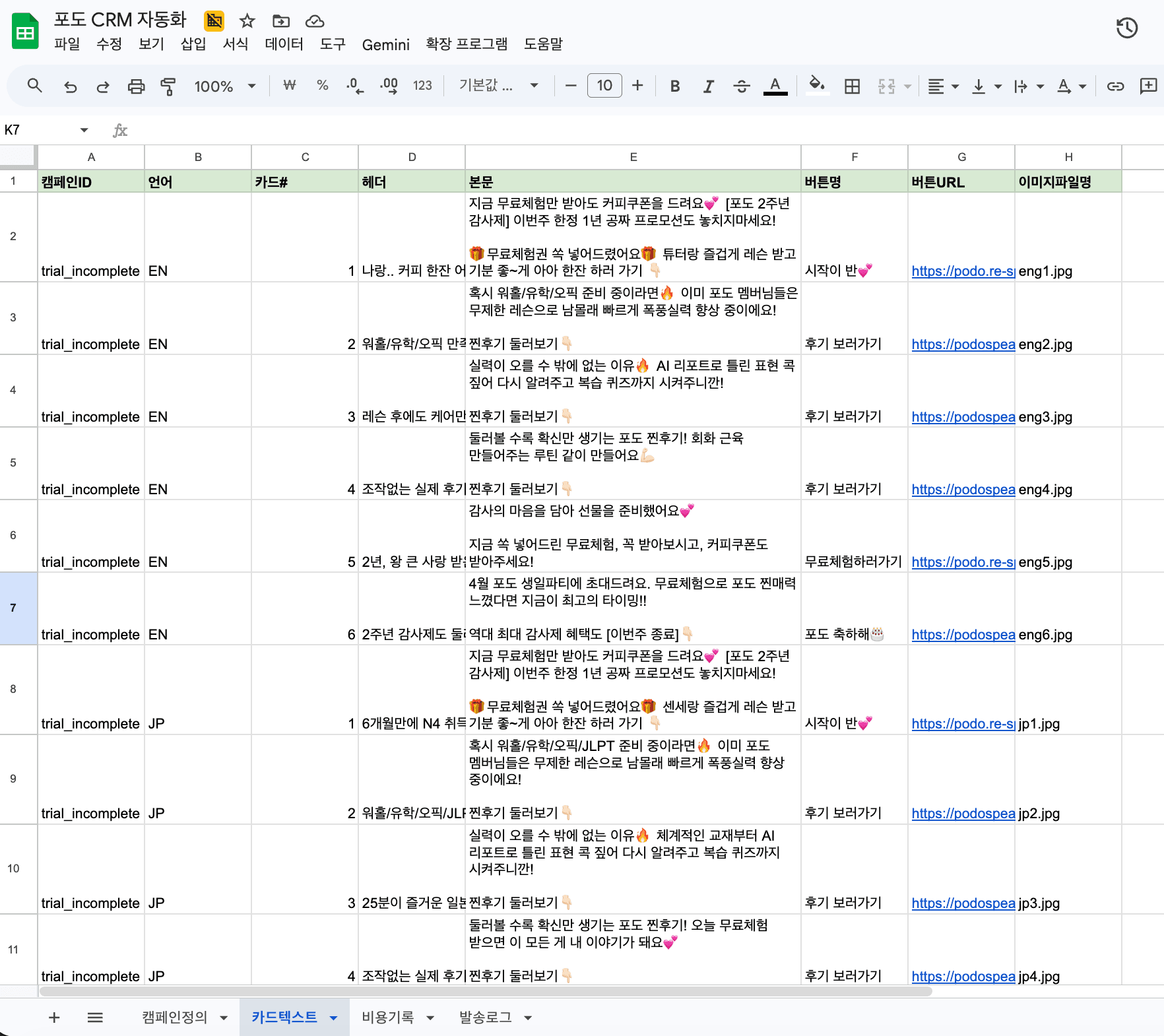 마케터가 만지는 시트 — 카드텍스트 탭. 캠페인 ID / 언어 (EN·JP) / 카드 번호 / 헤더 / 본문 / 버튼명 / 버튼 URL / 이미지 파일명만 채우면 한 캠페인 카드 추가 완료. 코드는 한 줄도 안 만짐. 하단 4탭 (캠페인정의 / 카드텍스트 / 비용기록 / 발송로그) 중 — 캠페인 정의·카드 콘텐츠는 마케터가 직접 채우고, 비용기록·발송로그는 AppScript 로 발송 후 자동 기입. 마케터 셀프서브 design 의 완성형