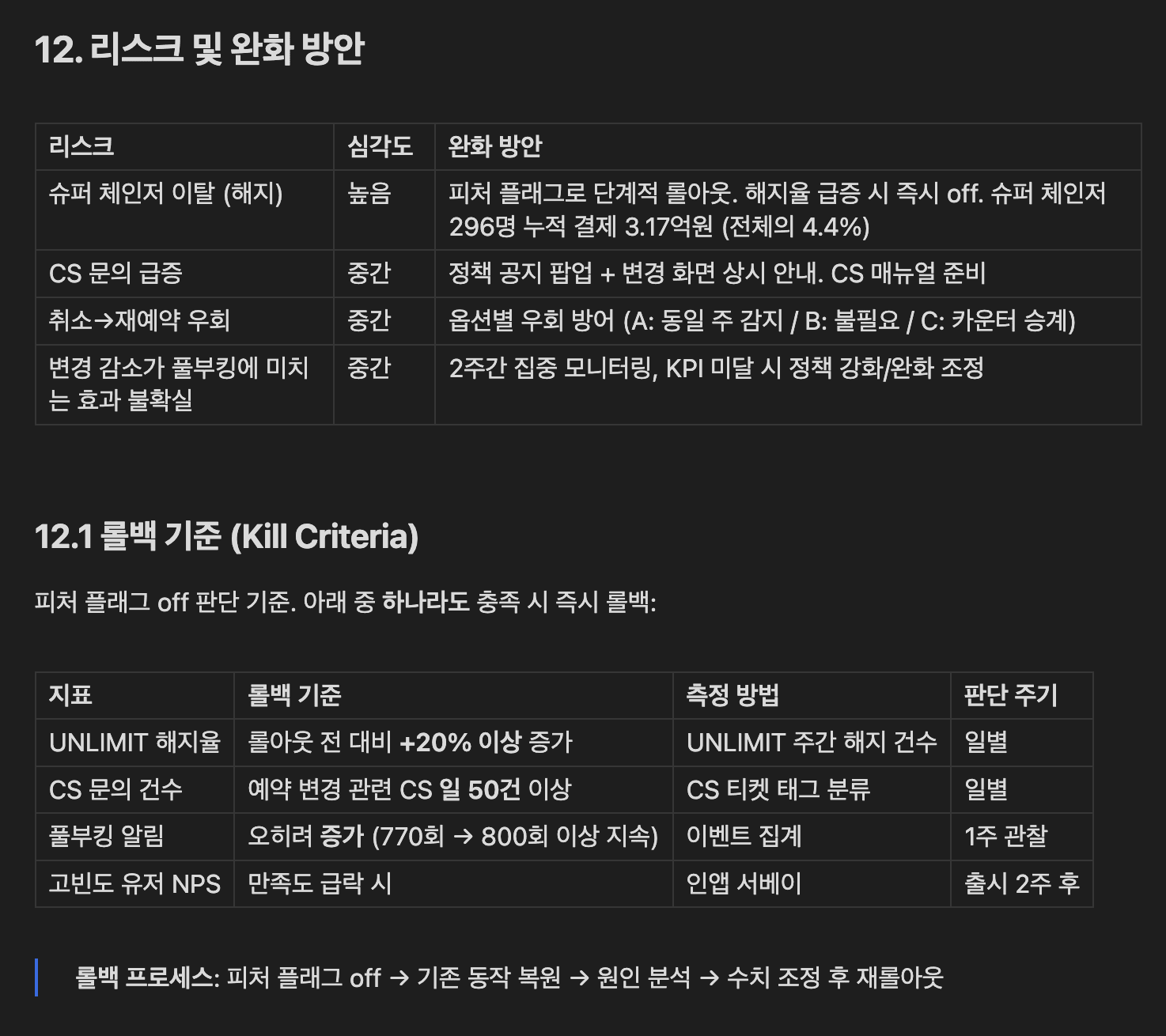 리스크 매트릭스 + 6 롤백 기준 (Kill Criteria) — 슈퍼 체인저 296명 누적 결제 3.17억원 (전체 4.4%) 이탈 risk 를 가장 큰 변수로 두고, UNLIMIT 해지 +20% / CS 일 50건+ / 풀부킹 알림 증가 / 이수율 -10% / 취소율 +30% / NPS 급락 — 6 기준 중 하나라도 발동 시 피처 플래그 즉시 off. 출시 전 fail path 매핑의 핵심 산출물